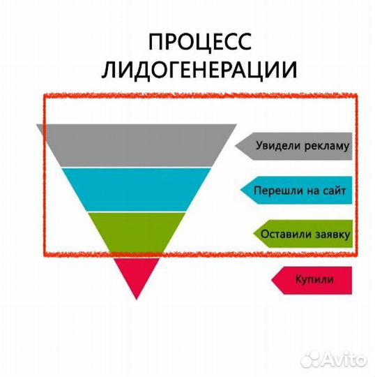 Приведу клиентов на ремонт техники Apple