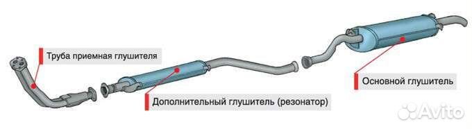Выхлопные системы и комплектующие на любые авто
