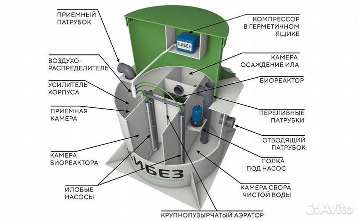 Автономная канализация Кибез