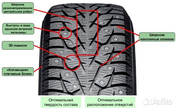 Yokohama Ice Guard IG55 215/60 R16