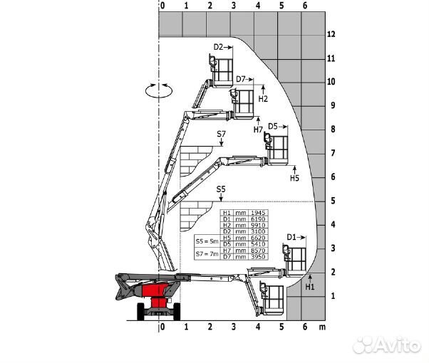 Аренда Подъемник Коленчатый Manitou 12 м Пиканиска