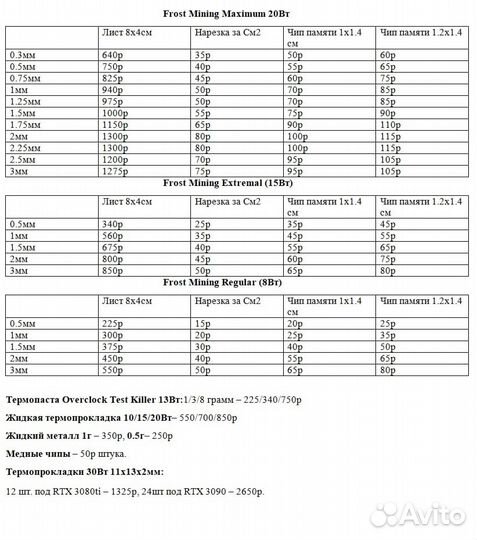 Термопрокладки 8-30Вт 0.3-3мм RTX 3090/3080 режем