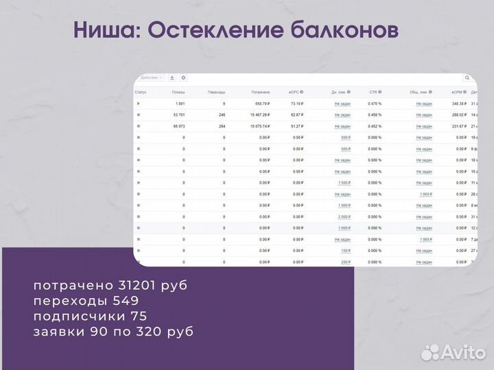 Таргетолог / упаковка группы/ смм