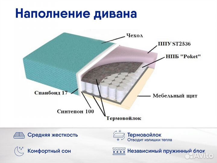 Угловой диван 3 метра