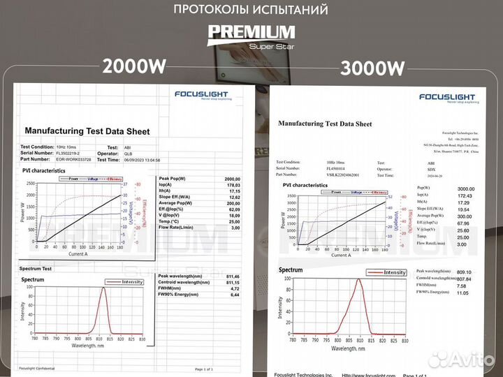 Диодный лазер 2000Вт