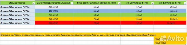 Незамерзайка оптом от 1000шт