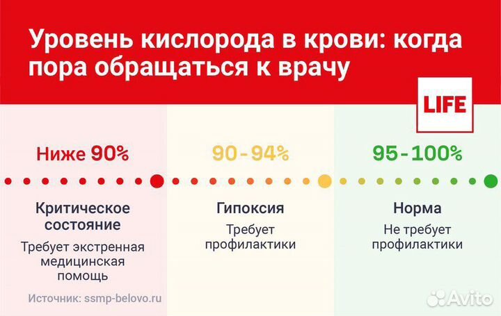 Пульсоксиметр