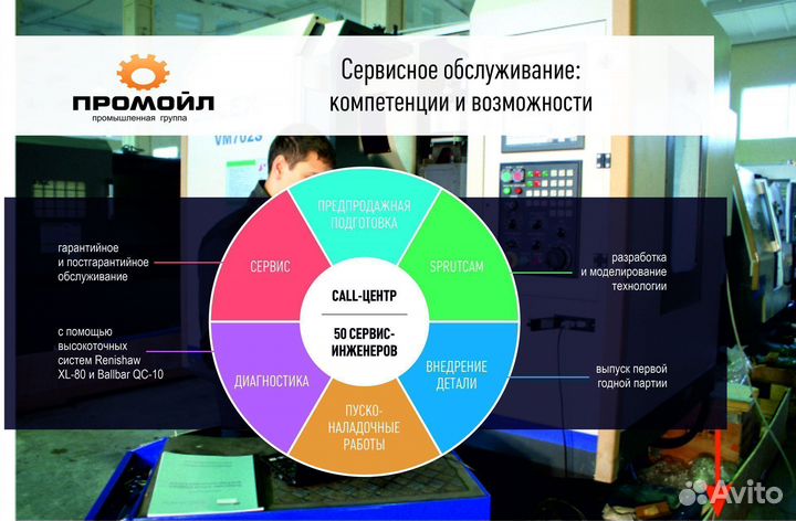 5ти осевой вертикально-фрезерный оц MX1