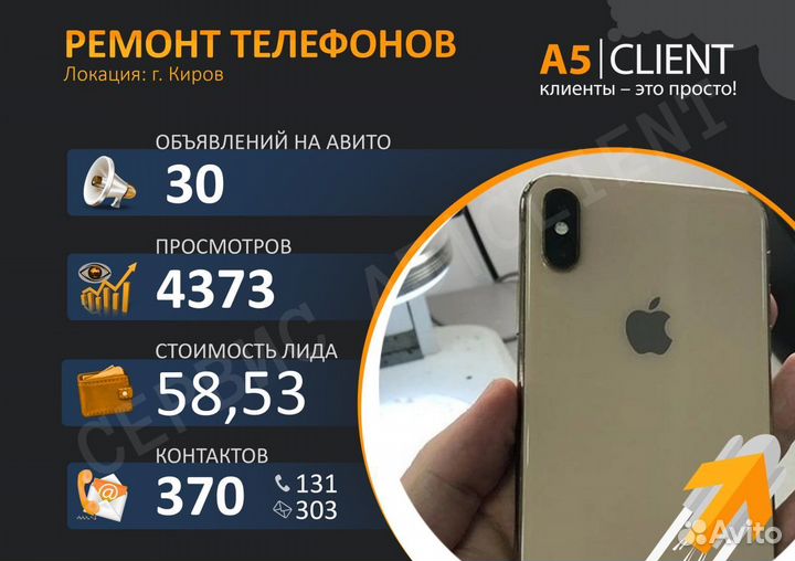 Авитолог / Услуги авитолога