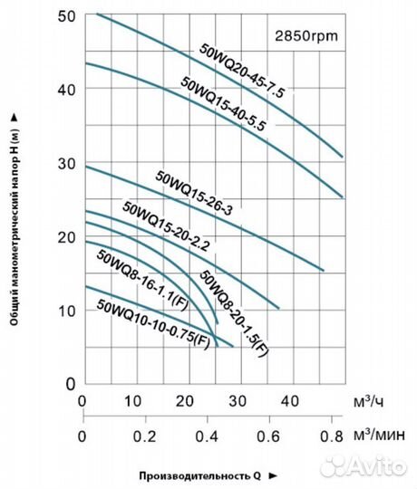 Насос фекальный 