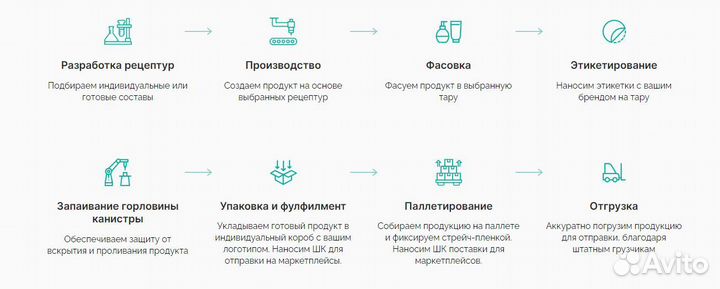 Средство для мытья посуды 5 л оптом