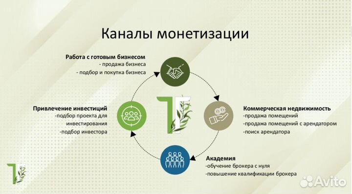 Франшиза по продаже готового бизнеса