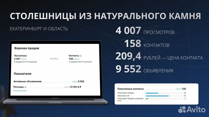 Авитолог с результатами под ключ с договором