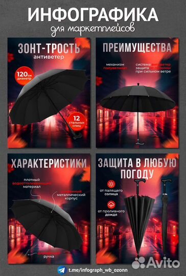 Инфографика для маркетплейсов