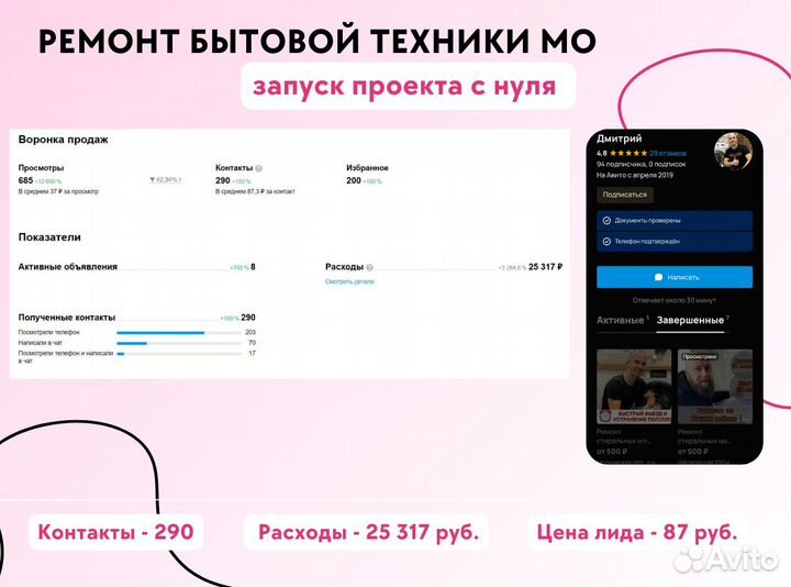 Авитолог/Продвижение на Авито/Услуги Авитолога