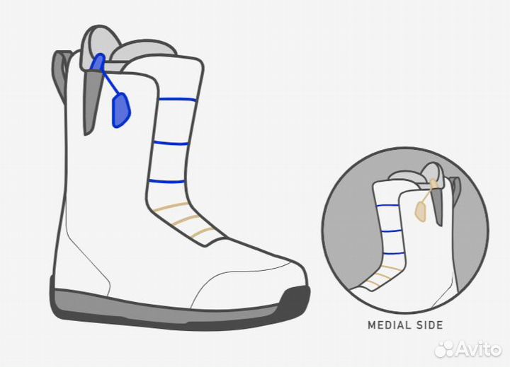 Сноуборд. ботинки Danny’s Double Tongue Step On