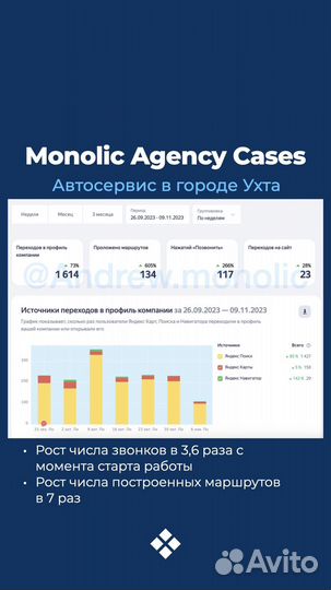 Приведу клиентов в ваш бизнес