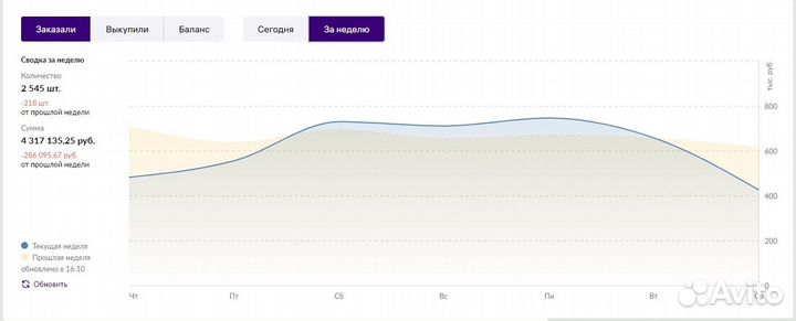 Менеджер маркетплейсов удаленно