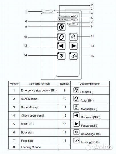 Барфидер для токарного станка с чпу