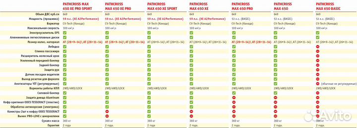 Квадроцикл aodes (BRP) pathcross MAX 650 proчёрный