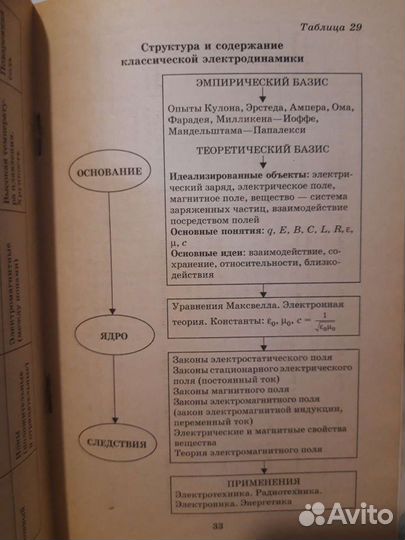 Физика в таблицах 7-11кл