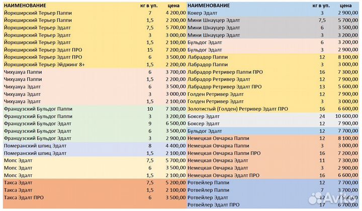 Royal Canin сухой корм для собак