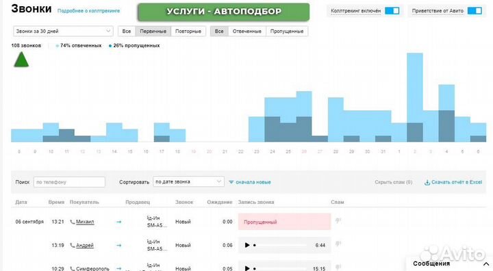 Авитолог \ Услуги авитолога \ Продвижение на Авито