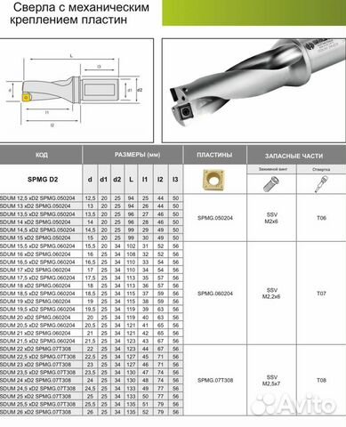 Сверло со сменными пластинами sdum 12.5XD3 spmg 05