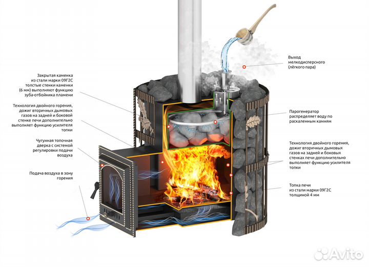 Печь для бани Эверест СПб 25 (280) Ковка