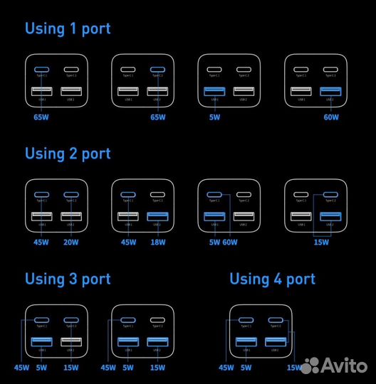 Зарядное устройство Baseus GaN3 Pro 65W c кабелем
