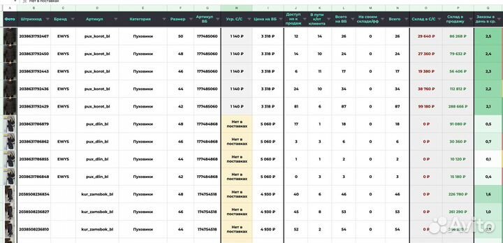 Финансовая Аналитика озон по апи