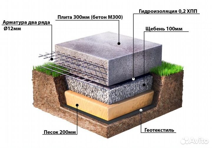 Фундамента монолитная плита (классическая)