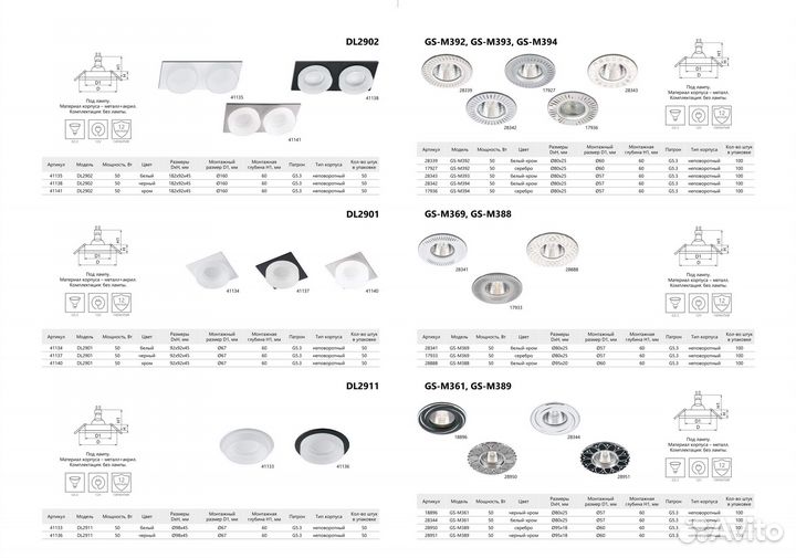 Точечные светильники