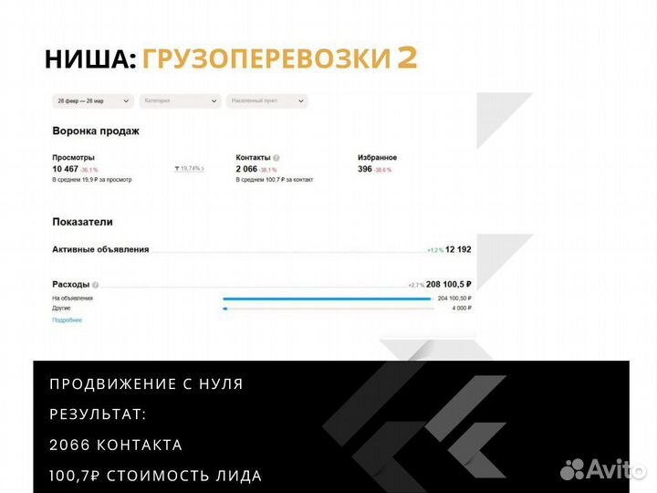 Услуги авитолога