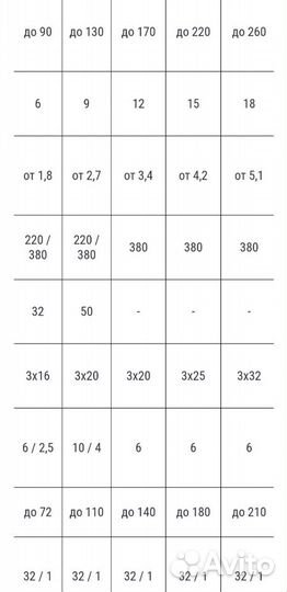 Эл котёл 1,8квт/ч в дом 60кв.м. С установкой