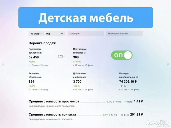Услуги Авитолога в Тюмени