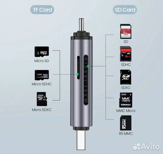 Кардридер USB-C + USB-A 3.0 Ugreen для карт памяти
