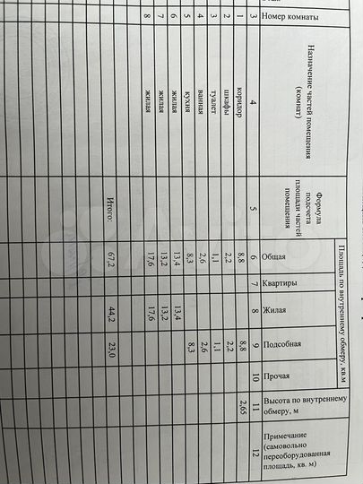 3-к. квартира, 67,2 м², 8/9 эт.