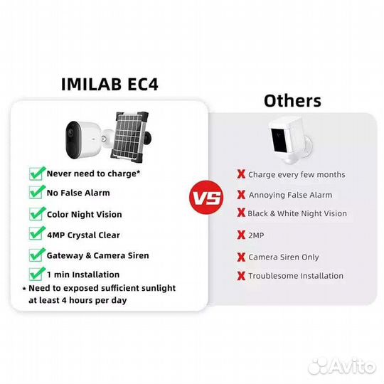 Камера наблюдения Xiaomi imilab ec4