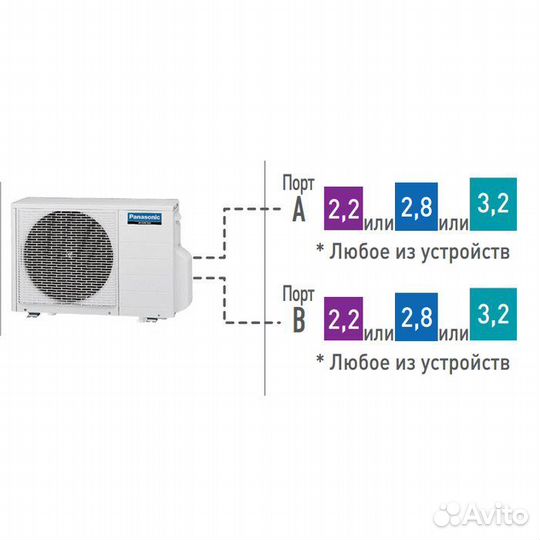 Наружный блок мультисплит системы Panasonic CU-2E1