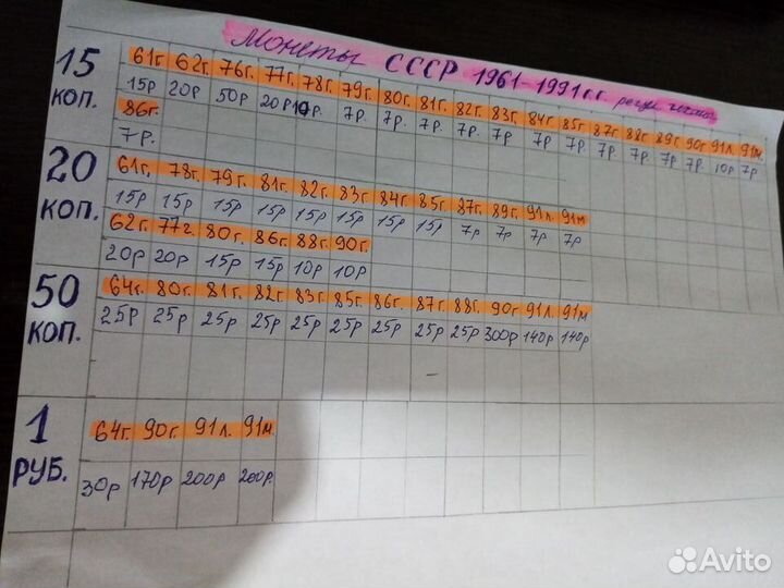 Монеты СССР 1961-1991 г.в-Погодовка