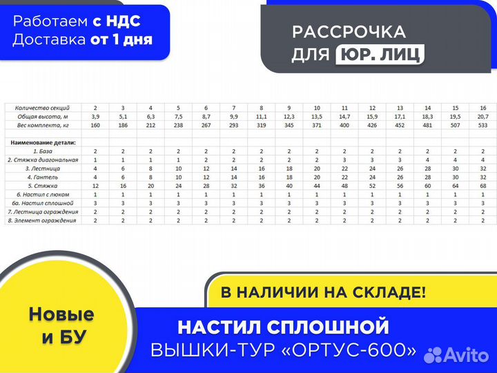 Настил без люка для вышек-тур Ортус 600 (ндс)