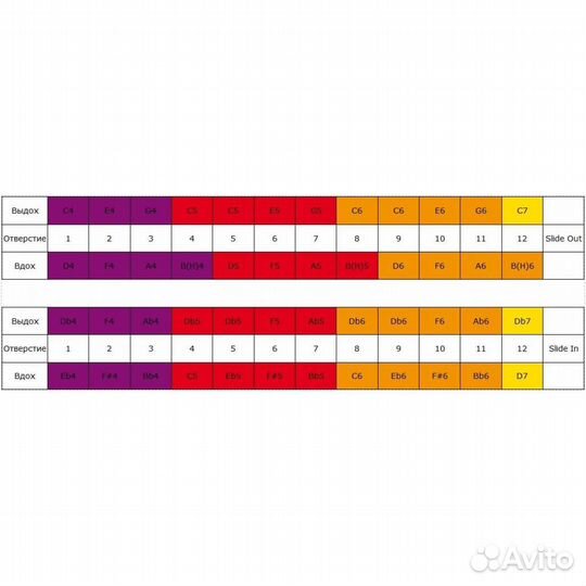 Губная гармоника