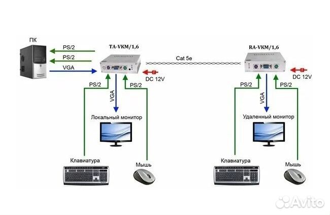 Комплект приемника и передатчика TA-VKM/3+RA-VKM/3