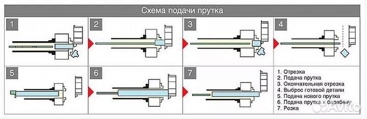 Барфидер для токарного станка с чпу в наличии