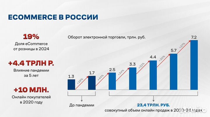 Пассивный доход на Валдбериc, гарантия прибыли