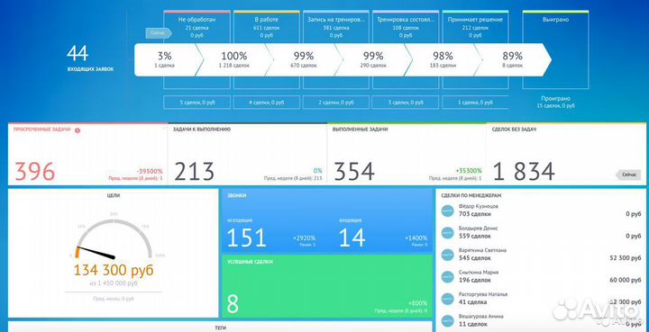 Внедрение Настройка CRM amoCRM / Санкт-Петербург