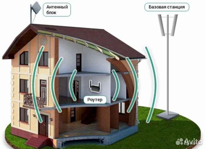 Комплект интернет для дачи 4G