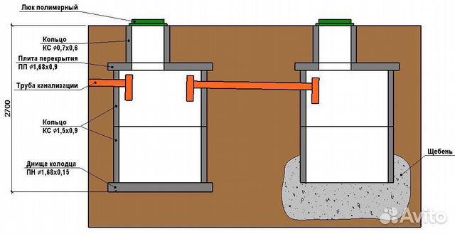 Как сделать перекрытие септика