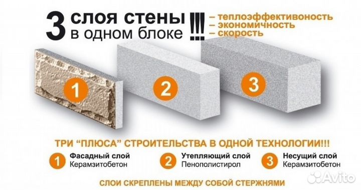 Блок теплоблок Кремнегранит блоки теплоблоки